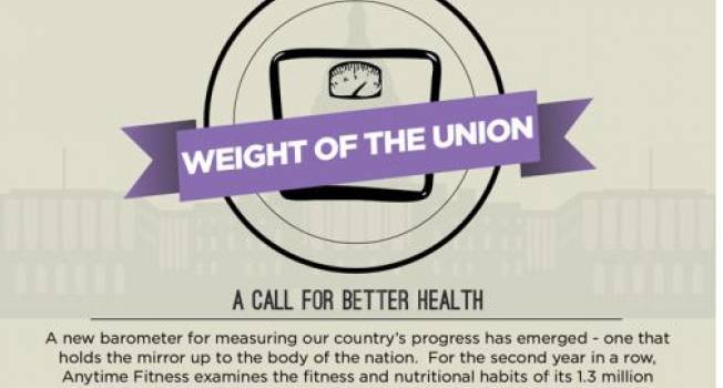 Infographic of the Day- The Weight of the Union