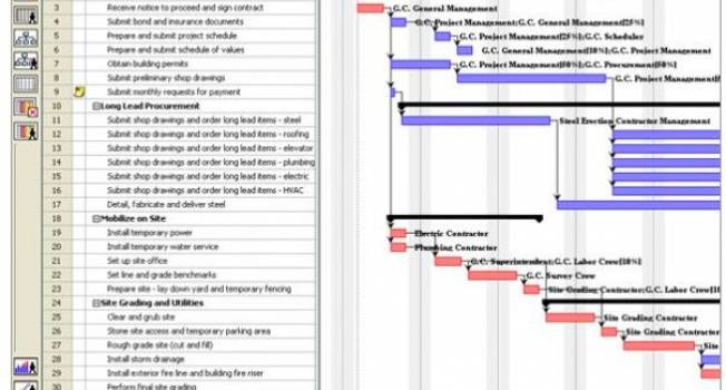 Hack-A-Day: OpenProject, the free project management application